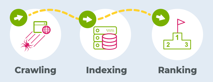 indexing database